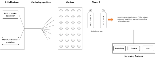 Illustration of analysis
