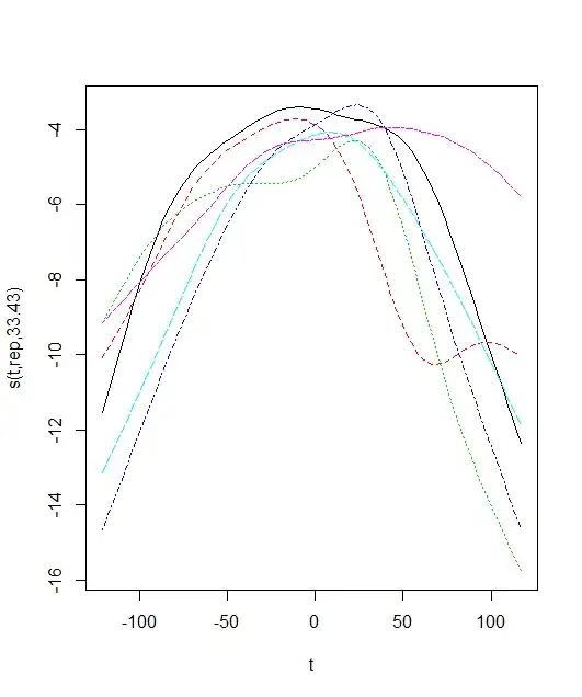 GAM plot