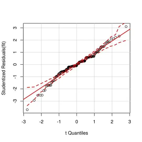 qqplot of residuals