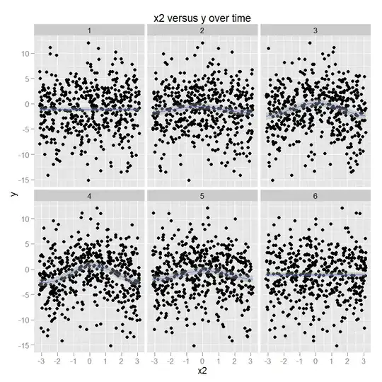 Box plot of age in cluster 1