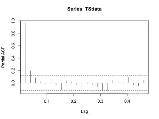 PACF Plot