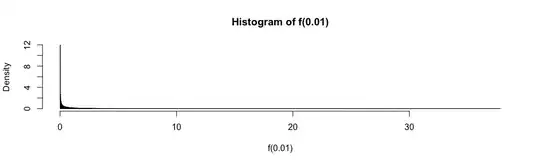 histogram