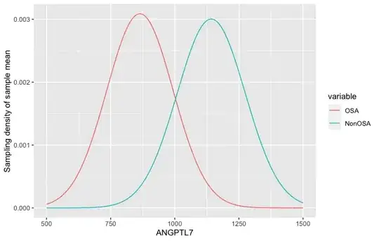 sampling density of sample mean