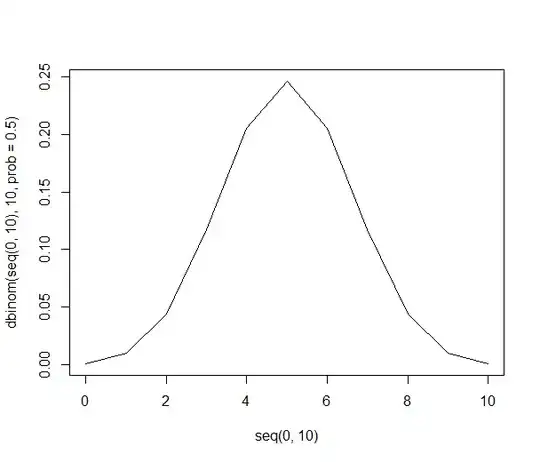 binomial sample size 10