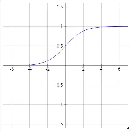 Sigmoid