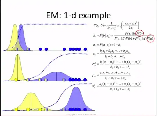 RNN