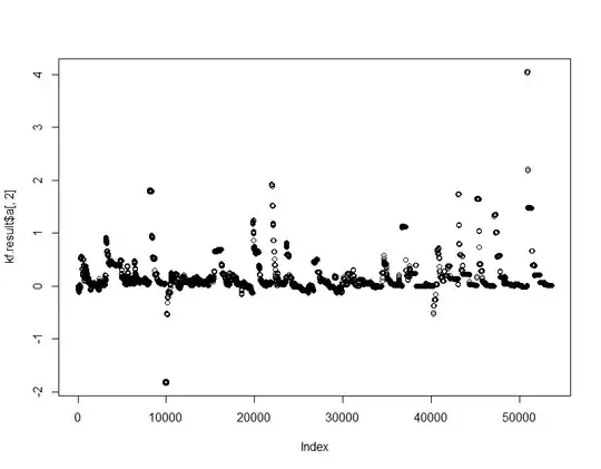 dw != 0 with intercept