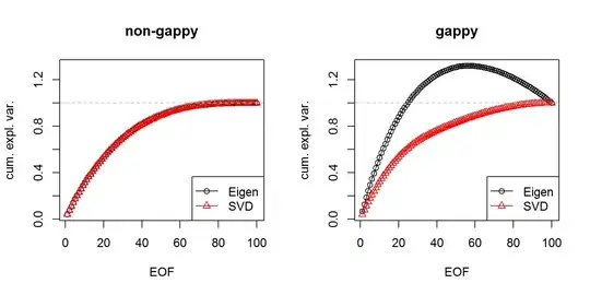 cumulative explained variance