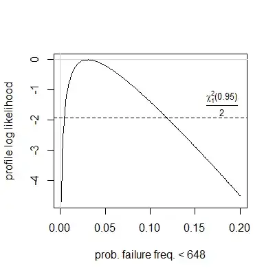 profile likelihood