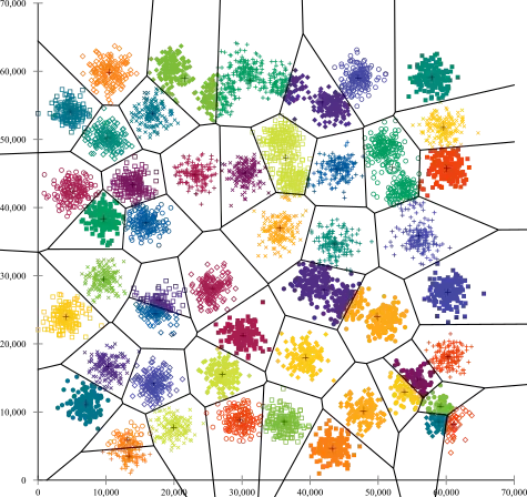 k-means on A3 data set