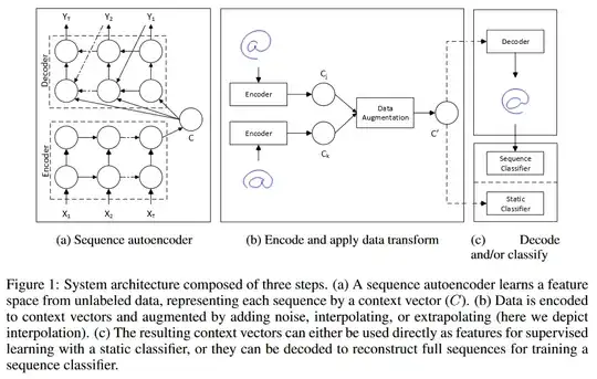 architecture of AE augmentation