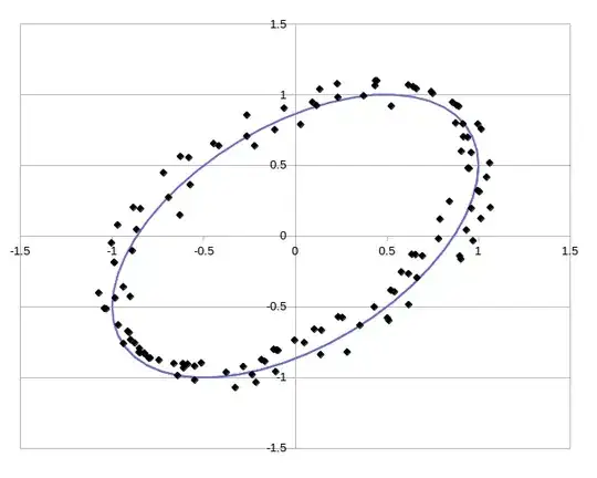 a plot of an ellipse and points scattered around it