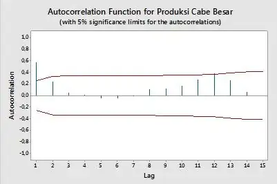 ACF Plotting