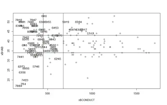 plot of sigmv as function of n