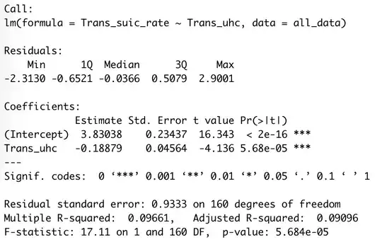 Linear Regression Model Output
