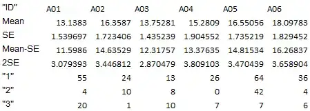 Data