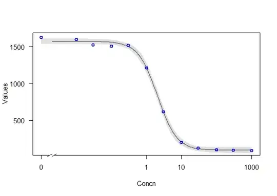 Fitted Dose-Response Curve