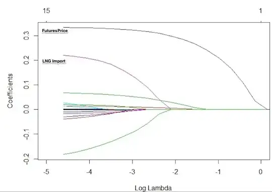 natural log transform in azure ml studio