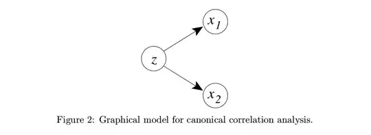 PCCA graphical model