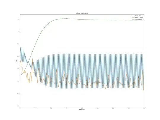 Plot showing perceptions of probabilities mapped to numerical values.