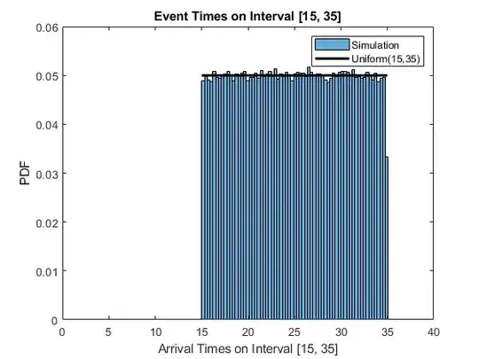 Event Times on Interval
