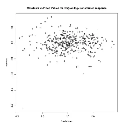 Residuals vs Fitted for log-transformed response