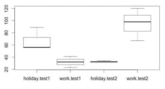 boxplot(value ~ location*test)
