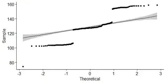 This is the QQ-plot for the first group.