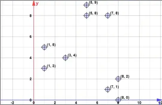 residuals ar trend model