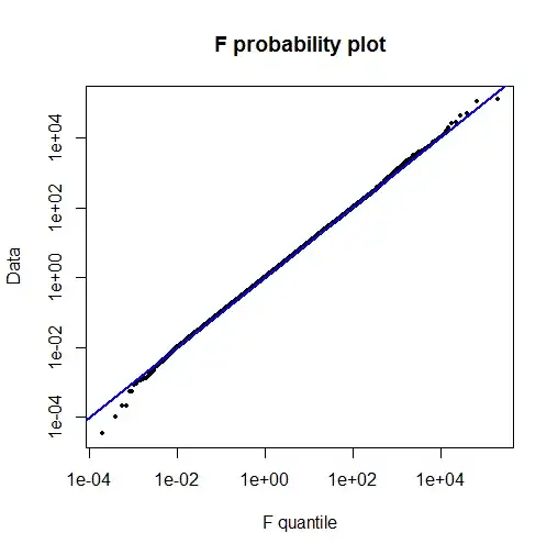 Diagnostic plot 4