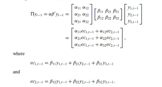 A visual example of Holm's method