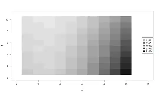 counts