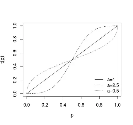 CV