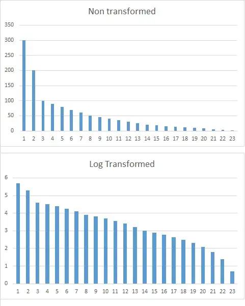 x axis: observation number y axis: variable value