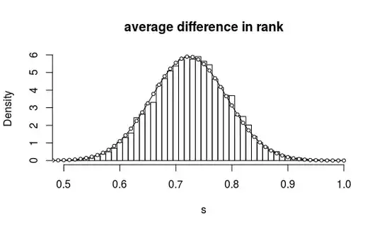 comparison