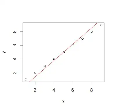 PCA cross-validation