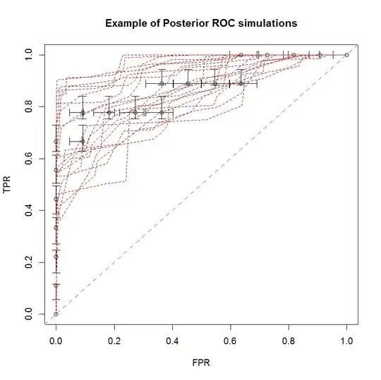 Simulated ROC curves