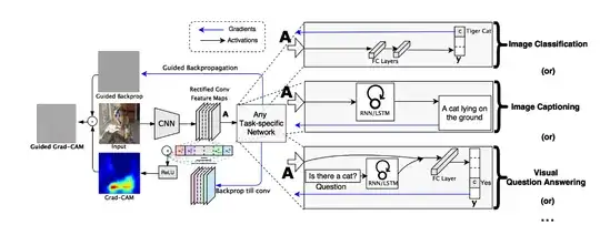 Image of network where it is used