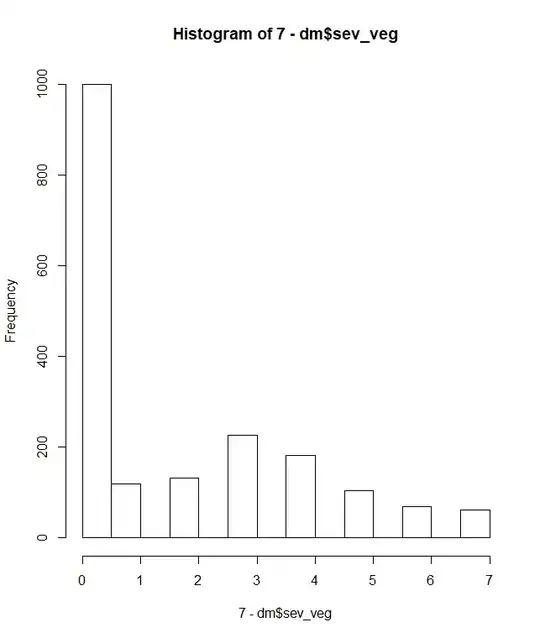 inverted seven day vegetable consumption