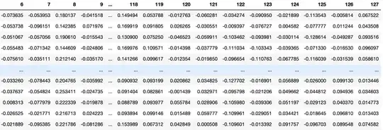 128 face encodings sample