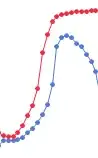 Boxplot 1