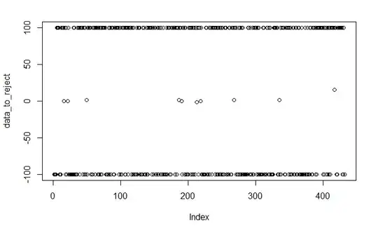 Data to reject