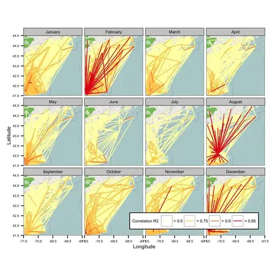 correlation between daily data during each calendar month