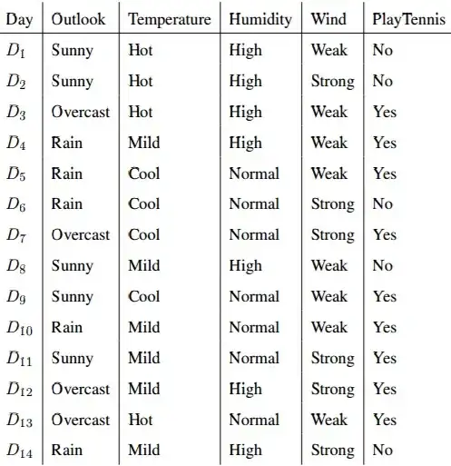 Data set