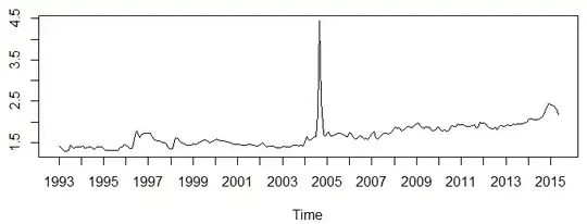 My Data Set plot