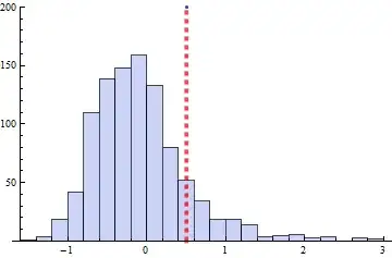PACF of differences B - A