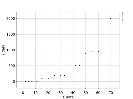 plot