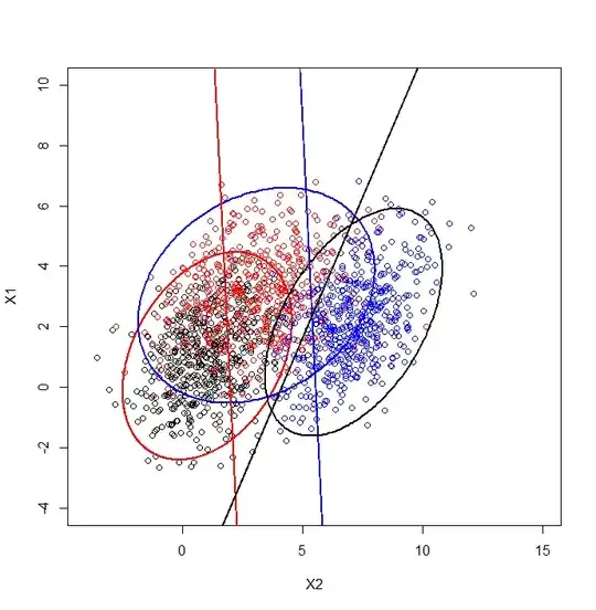 Monte Carlo simulation of 10000 Cauchy residuals for sequential equidistant x-axis points