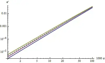 Plot 1