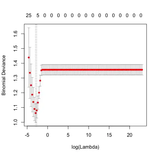 cv lambda vs binomial deviance